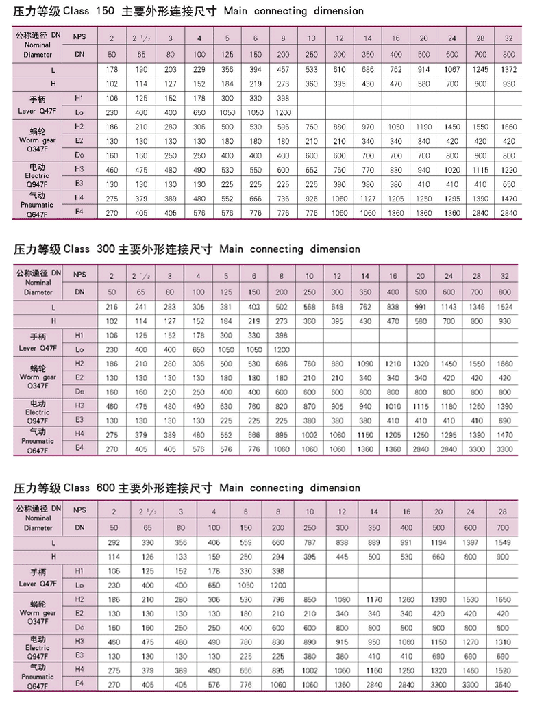 球閥系列 - 產(chǎn)品中心 - 上海廣閥閥門(mén)