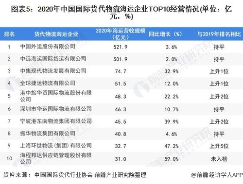 2022年中國(guó)國(guó)際貨代物流行業(yè)市場(chǎng)需求現(xiàn)狀分析