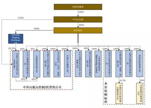 招商輪船斥資35.86億收購(gòu)經(jīng)貿(mào)船務(wù)資產(chǎn)，強(qiáng)化國(guó)內(nèi)貿(mào)易代理布局