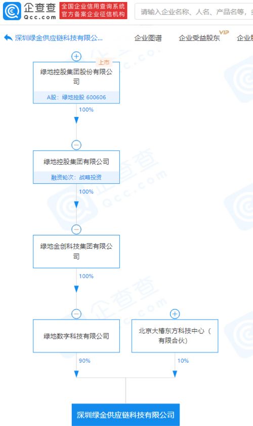 綠地控股關(guān)聯(lián)企業(yè)參股成立供應(yīng)鏈科技公司，注冊(cè)資本1億元專注國(guó)內(nèi)貿(mào)易代理