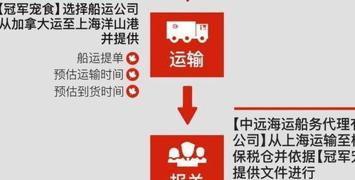 你不懂的進(jìn)口貓狗糧套路: 批文、水貨、行貨、雙標(biāo)、無(wú)標(biāo)與代理全解析