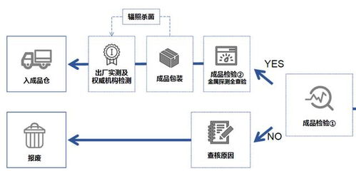 探訪國內(nèi)寵物食品凍干廠 國產(chǎn)凍干到底好不好？實地考察見真章