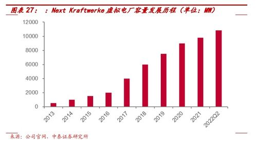 虛擬電廠掘金現(xiàn)貨交易 國外巨頭破10GW，誰在引領(lǐng)國內(nèi)賽道？